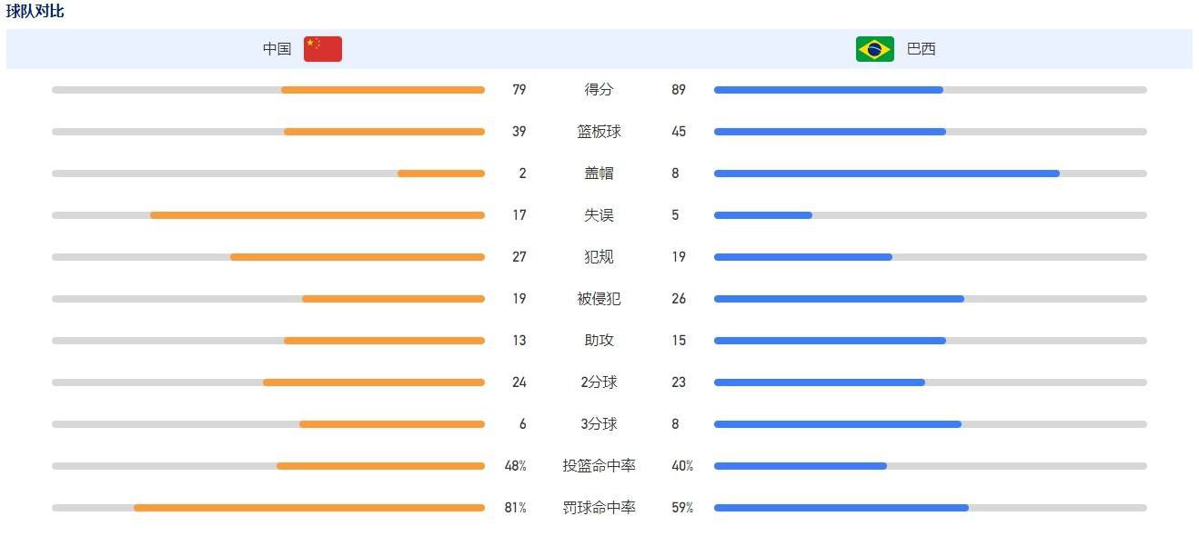 现在卢克-肖已经复出，马拉西亚也将在2024年初回归。